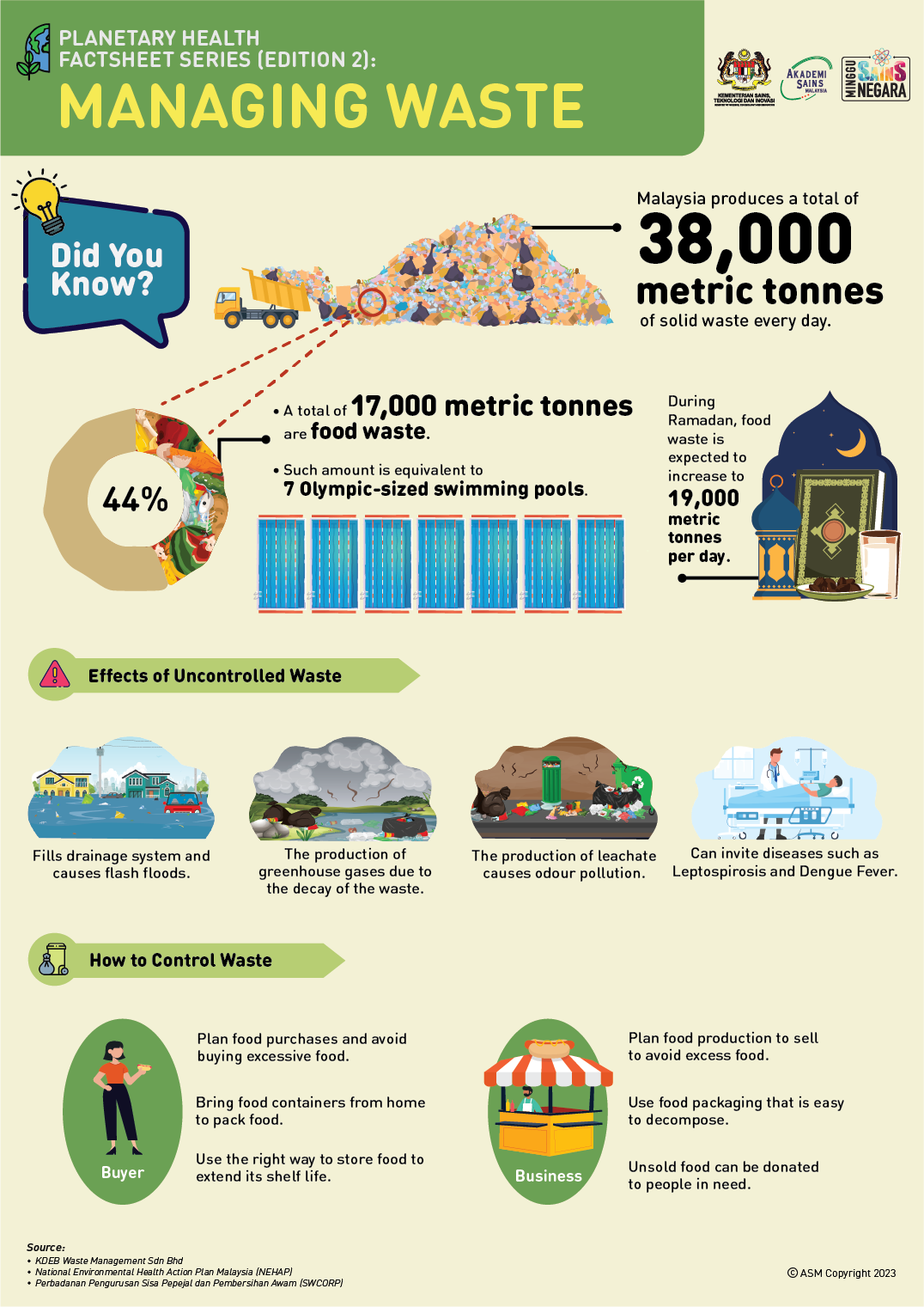 NPHAP FACTSHEET 2 BI