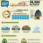 NPHAP FACTSHEET 2 BM
