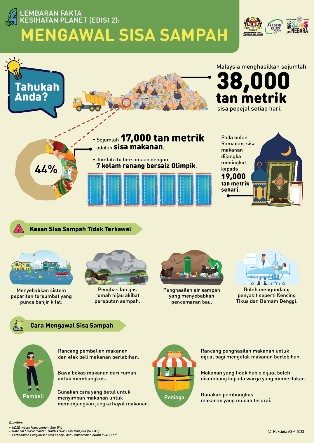 NPHAP FACTSHEET 2 BM