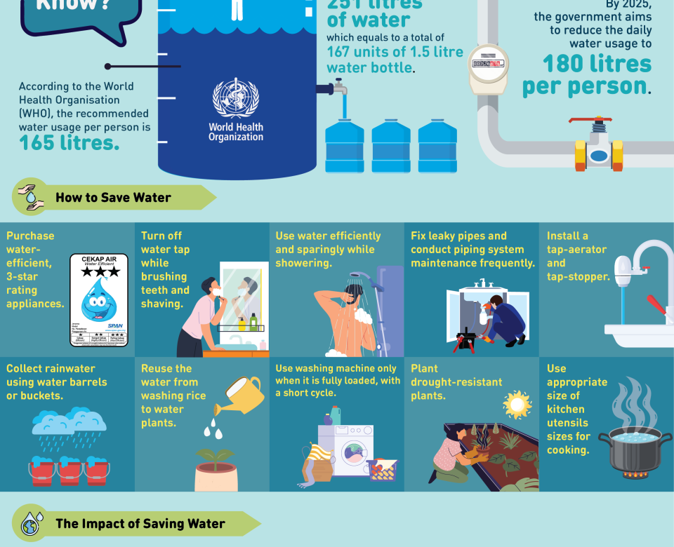NPHAP FACTSHEET 3 BI