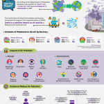 NPHAP FACTSHEET 4 BI