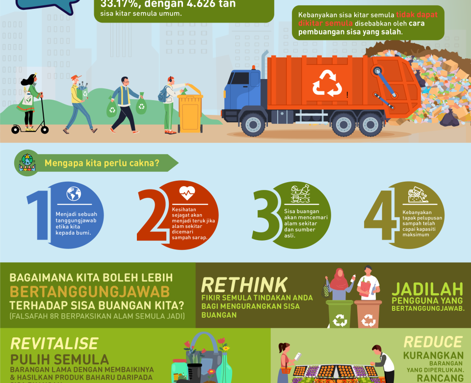 NPHAP FACTSHEET 5 BI