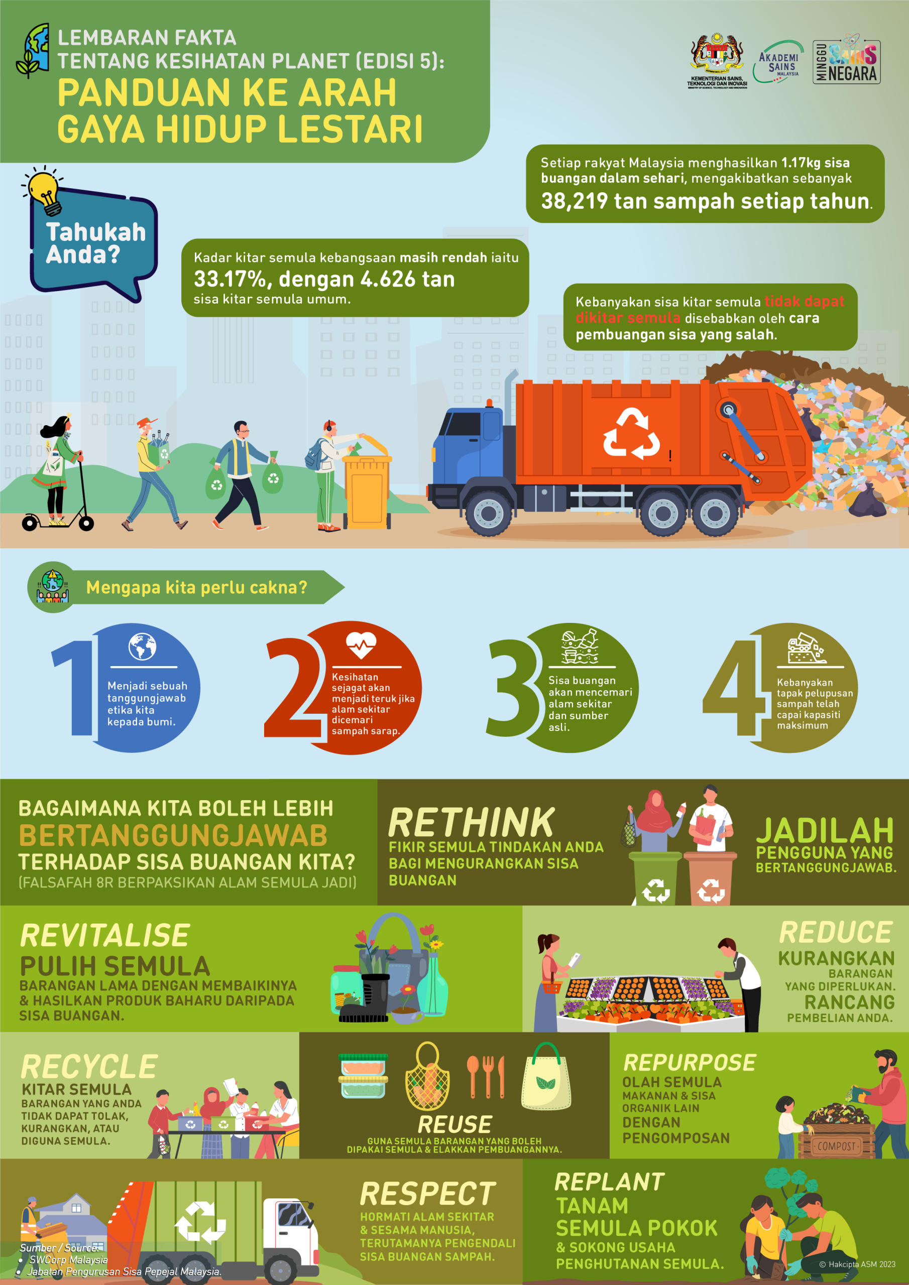 NPHAP FACTSHEET 5 BI