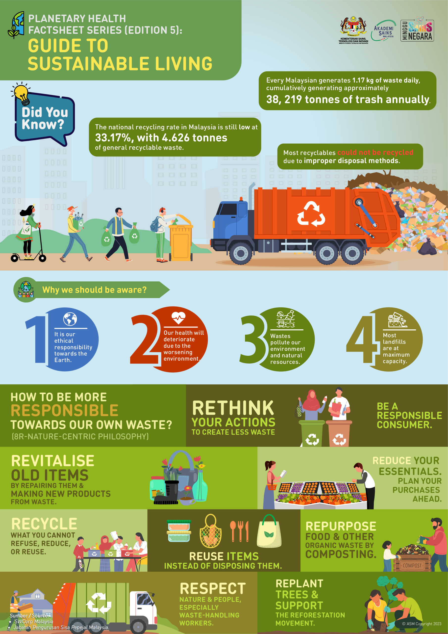 NPHAP FACTSHEET 5 BM