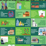 NPHAP FACTSHEET 6 BM