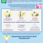 E8 Impak Aktiviti Individu terhadap Alam Sekitar Page 1
