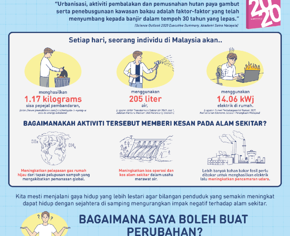 E8 Impak Aktiviti Individu terhadap Alam Sekitar Page 1