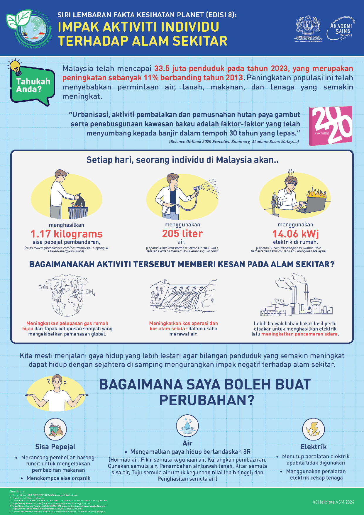 E8 Impak Aktiviti Individu terhadap Alam Sekitar Page 1